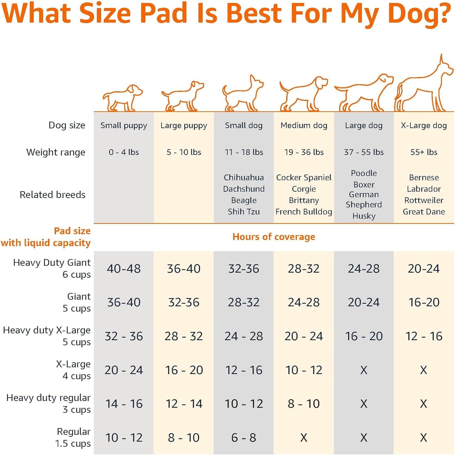 Dog and Puppy Pee Pads (100 Counts, Blue & White)